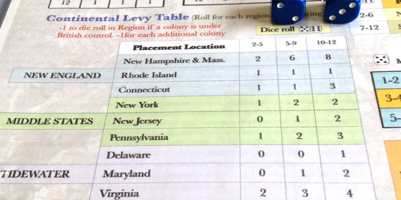 war for america american revolution continental levy table