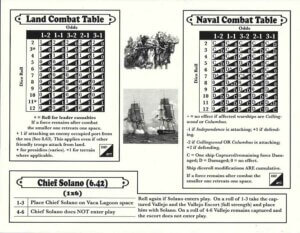 combat tables