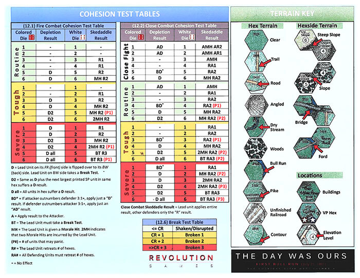 cohesion test tables