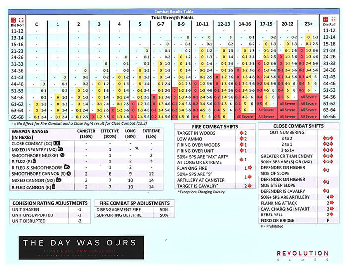 combat results table