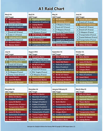 interceptor ace volume 2 last days luftwaffe a1 raid chart