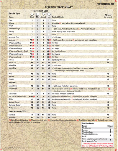 deluxe signature edition compass games wargame persian gulf southern front arctic battle germany gdw